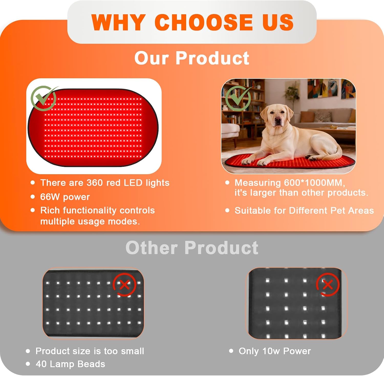 Red Light Therapy Mat for Dogs, 23.6 x 39.4 Inches Pet Light Therapy Mat, 360 LED Beads, 660nm & 880nm Light, Timer and Controller, for Dog Back, Waist, Legs